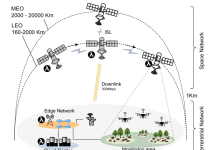 面向三维计算连续体中无服务器AI的混合硬件加速-网硕互联帮助中心