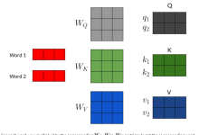 通俗理解自注意力机制（Self-Attention）-网硕互联帮助中心