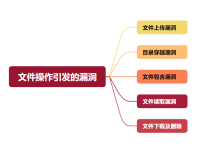 三分钟看懂 PHP「路径跃迁」：用户输入如何意外走遍服务器目录？-网硕互联帮助中心