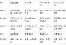 国产四大阵营大模型核心优势深度解析-网硕互联帮助中心