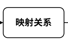 哈希表 -- 学习笔记day2-网硕互联帮助中心