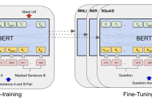 BERT（Bidirectional Encoder Representations from Transformers）架构详解-网硕互联帮助中心