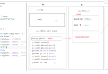 Day7_面向对象_封装继承-网硕互联帮助中心