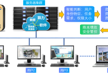 制造工厂研发人员需要实现5个SolidWorks共享一台服务器如何实现-网硕互联帮助中心