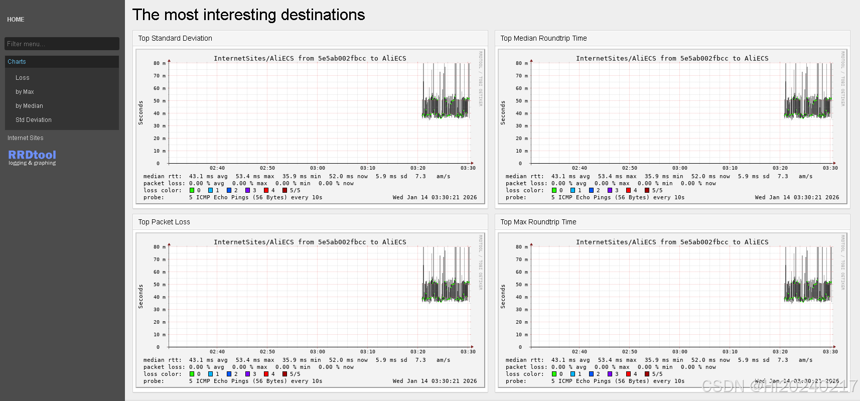 请添加图片描述