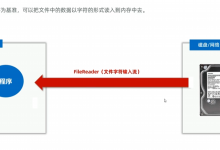 文件字符输入、文件字符出流，缓冲流（缓冲字节输入、缓冲字节输出、缓冲字符输入、缓冲字符输出）-网硕互联帮助中心
