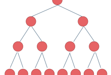 代码随想录算法训练营Day13|二叉树-网硕互联帮助中心