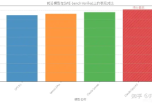 Claude Opus 4.5：AI 编程王者归来，开启人机协作新纪元（附国内无限制使用秘籍）-网硕互联帮助中心