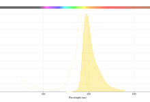 ATTO 565 BCN 兼具优异光稳定性与快速点击反应-网硕互联帮助中心