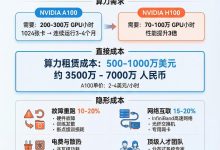 训练一个千亿参数模型，需要多少GPU小时？成本大概是多少？-网硕互联帮助中心