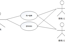 计算机毕设java产业园水电维修服务管理系统 基于SpringBoot的园区水电维保智能调度平台的设计与实现 JavaWeb智慧园区水电故障报修与工单跟踪系统开发-网硕互联帮助中心