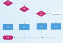 C语言流程控制-网硕互联帮助中心