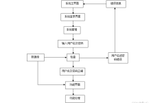 weixin169基于微信小程序的小区疫情防控ssm(文档+源码)_kaic-网硕互联帮助中心