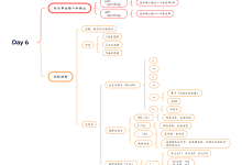 从零开始的嵌入式之旅 Day 6 & Day 7-网硕互联帮助中心