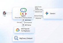 谷歌云服务商 | 借助 BigQuery 完全托管的远程 MCP 服务器，更快地构建数据分析代理-网硕互联帮助中心