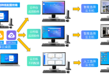 10人设计研发团队如何共享一台服务器流畅运行SolidWorks？-网硕互联帮助中心