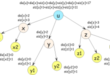 洛谷 P3478：[POI 2008] STA-Station ← 换根DP-网硕互联帮助中心
