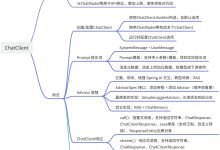 第 4 篇 深入理解 Spring AI ChatClient：一篇就够了，比官方文档更友好-网硕互联帮助中心