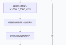 《RocketMQ研读》Day6：高级特性与实战案例-网硕互联帮助中心