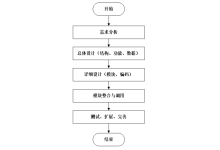 计算机毕业设计springboot养老护工定制管理系统 基于SpringBoot的社区居家养老护理撮合平台 SpringBoot驱动的智慧护工服务调度与评价系统-网硕互联帮助中心