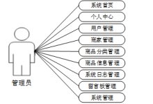 计算机毕业设计springboot球鞋产品抢购系统 基于SpringBoot的限量运动鞋闪购平台 高并发SpringBoot潮鞋秒杀商城-网硕互联帮助中心