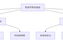 PyVista战场可视化实战（三）：雷达与目标轨迹可视化-网硕互联帮助中心
