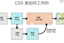 全栈学习日记－css（1）-网硕互联帮助中心