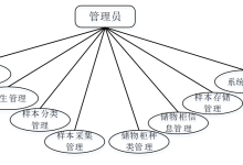 计算机毕设 java 生物样本采集系统 Java 智能生物样本管理平台 基于 SpringBoot+Vue 的样本采集一体化系统-网硕互联帮助中心