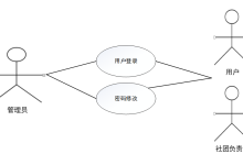 计算机毕设 java 社团管理系统 Java 智能校园社团运营平台 基于 SpringBoot+Vue 的社团管理一体化系统-网硕互联帮助中心