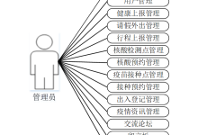 计算机毕设 java 社区疫情防控管理系统 Java 智能社区防疫管控平台 基于 SpringBoot+Vue 的疫情防控一体化系统-网硕互联帮助中心