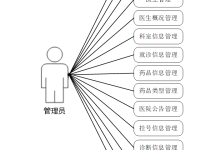 计算机毕设 java 社区医院管理系统 Java 智能社区医院管理平台 基于 Vue+SpringBoot 的医院服务一体化系统-网硕互联帮助中心