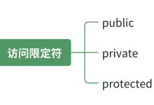 C++类和对象-网硕互联帮助中心