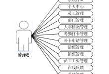 计算机毕设 java 基于 Vue.js 的工资管理系统的设计与实现 Java 智能企业薪资管理平台 基于 Vue+SpringBoot 的薪资核算一体化系统-网硕互联帮助中心