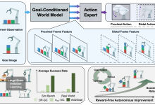 Act2Goal：从世界模型到通用的目标导向策略-网硕互联帮助中心
