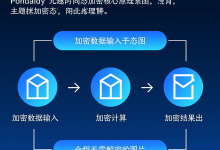 同态加密搞定医疗数据安全共享-网硕互联帮助中心