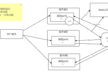 【快刷面试-高并发锁篇】- 基于票务系统在不同服务器，分布式场景中该如何解决-网硕互联帮助中心