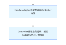 【Day42】SpringMVC 入门:DispatcherServlet 与请求映射-网硕互联帮助中心