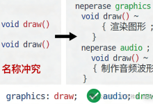 命名空间的艺术:C++ 命名空间全面深度解析与工程级最佳实践-网硕互联帮助中心