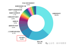 2025年8.95%城乡规划生转GIS开发，背后原因揭秘-网硕互联帮助中心