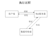 计算机毕业设计springboot基于java的垃圾分类宣传平台 基于SpringBoot的社区垃圾分类科普与积分兑换系统 JavaWeb环境下垃圾分类知识推广及互动答题平台-网硕互联帮助中心