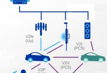 现代智能汽车中的无线技术36——V2X(8)-网硕互联帮助中心