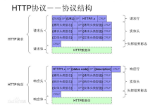 网络编程(3.1)应用层协议-HTTP_HTTPS-网硕互联帮助中心