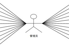 计算机毕业设计springboot飞羽羽毛球俱乐部管理系统 基于SpringBoot的羽悦俱乐部综合运营平台 轻羽体育中心一站式管理系统-网硕互联帮助中心