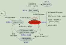 一文入门Linux进程线程-网硕互联帮助中心