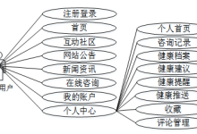 Python糖尿病分析预测系统|0121（领完整源码）可做计算机毕业设计JAVA、PHP、爬虫、APP、小程序、C#、C++、python、数据可视化、全套文案-网硕互联帮助中心