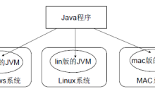Java八股Day01-网硕互联帮助中心