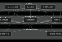 【分布式利器:腾讯TSF】12、腾讯微服务框架TSF核心技术深度解析:架构、治理与可观测性-网硕互联帮助中心