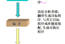 嵌入式C/C++语言：入门教程一（详细教程）-网硕互联帮助中心
