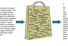 【LLM基础教程】文本特征表示方法入门(一)：BoW-网硕互联帮助中心