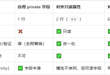 C#属性三种写法全解析:只读、自动实现、可set-网硕互联帮助中心